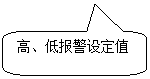 圓角矩形標注: 高、低報警設定值